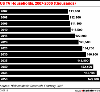  163 Million Distracted Households