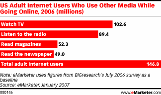  163 Million Distracted Households