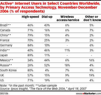  Canadian Internet Has a Ways to Go