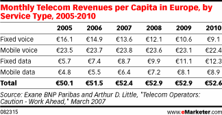  Catching the European Mobile Market