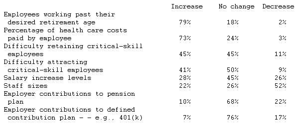  Companies Planning to Reinstate Some Programs Cut During the Economic Crisis