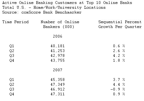  Customer Experience Takes Center Stage in Online Banking