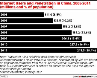  Doing Business in China