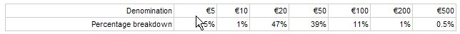  ECB: Biannual Information on Euro Banknote Counterfeiting