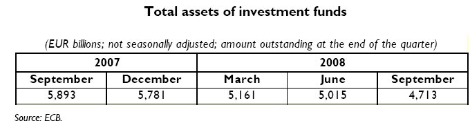  Euro Area Investment Fund Statistics: September 2008