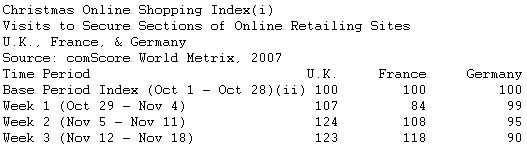  European Online Christmas Shopping Activity for November