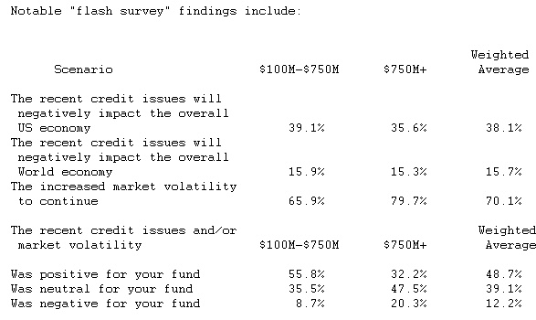  Financial Institutions May Drive Hedge Fund Industry Consolidation