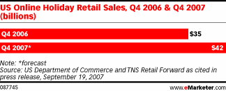  Holiday Retail Sales Growth To Slow