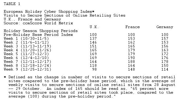  Holiday Shopping Trends for France, Germany and the U.K.