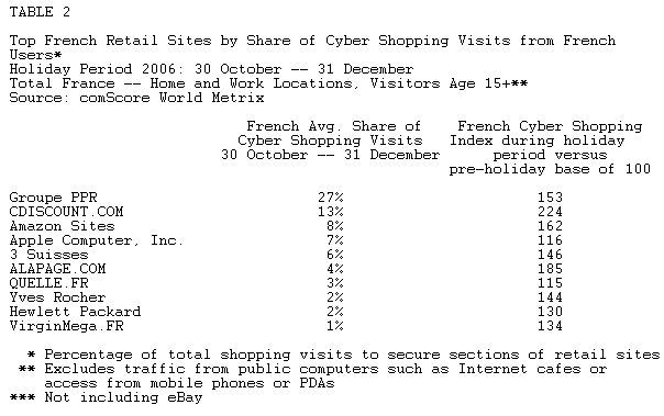  Holiday Shopping Trends for France, Germany and the U.K.