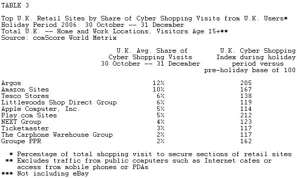  Holiday Shopping Trends for France, Germany and the U.K.