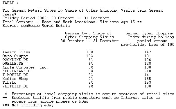  Holiday Shopping Trends for France, Germany and the U.K.