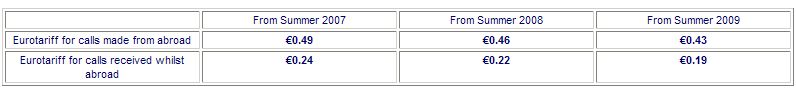  International Mobile Roaming : how will the new “Eurotariffs” reduce the cost of using a mobile phone in the European Union?