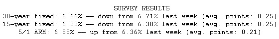  Jumbo Mortgage Rates Rise Again