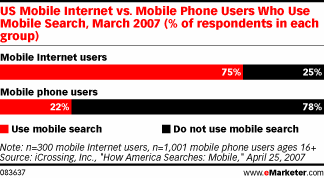  Mobile Search in the US