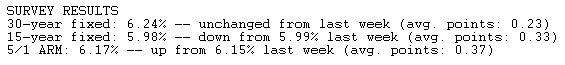  Mortgage Rates Dawdle Despite Jobs Report