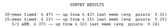  Mortgage Rates in US Hit a 9-Month High