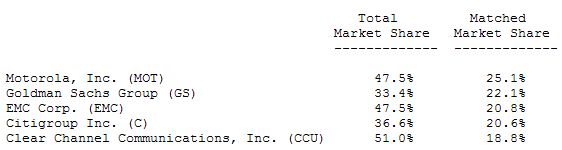  NASDAQ: March Market Performance Statistics