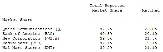  NASDAQ May Performance Statistics