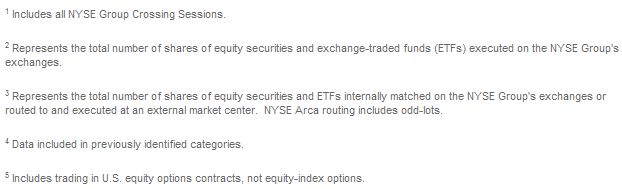  NYSE Euronext Issues NYSE Group, Inc. March 2007 Transaction Volume