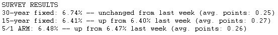  No Fireworks in Mortgage Rates this Week