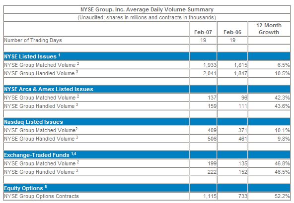  Nyse Reported February 2007 Transaction