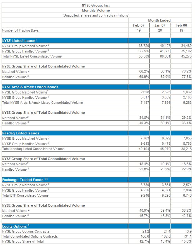  Nyse Reported February 2007 Transaction