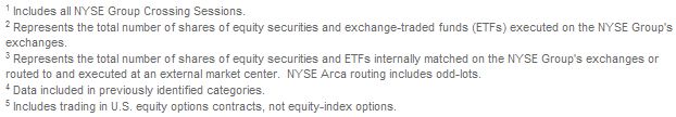  Nyse Reported February 2007 Transaction