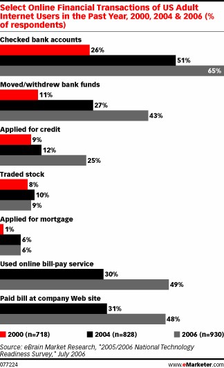  Online Ads Build Mortgage Awareness