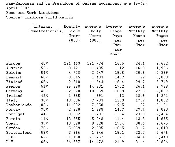  Pan-European Online Activity