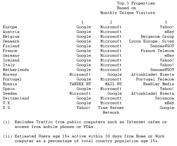  Pan-European Online Activity