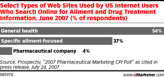  Prescribing Online Pharma Marketing