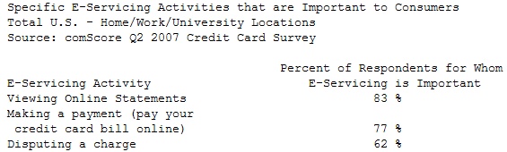  Rapid Growth in Use of U.S. Online Credit Card Services