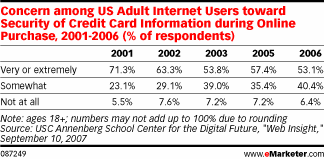  Retail E-Commerce Eyes Retention