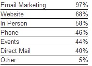  Seventy Percent of Small Businesses Anticipate Growth in 2009