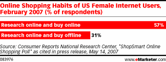  Shopping Means Buying for Women Online
