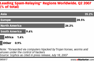  Spam Spread Goes Global