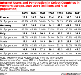  The Expanding European Web