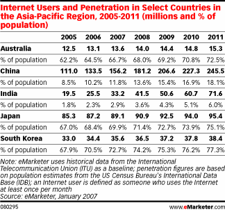 Indian Internet