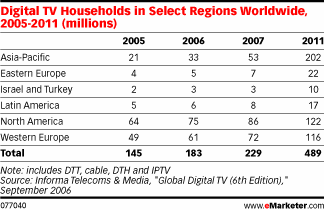  The State of the Digital Home