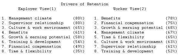  U.S. Workers Are Satisfied With Their Jobs