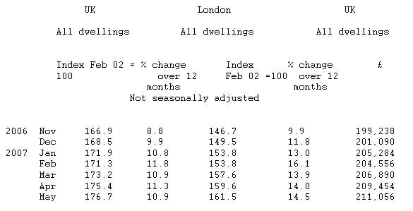  UK House Price Index May 2007