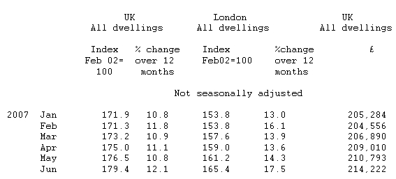  UK House Price Index in June 2007