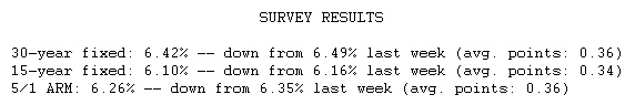  US: Mortgage Rates Move Lower