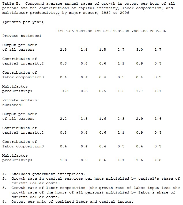  US: Multifactor Productivity Trends in 2006