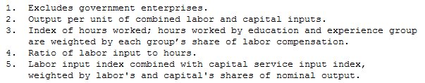  US: Multifactor productivity trends in 2005