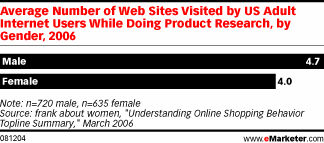  Web Wins for Women Shopping Online