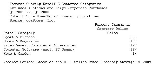  comScore Reports Q1 2009 U.S. Retail E-Commerce Spending Growth Flat Versus Year Ago